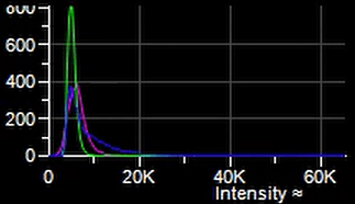 A graph of a number of different colored lines Description automatically generated with medium confidence