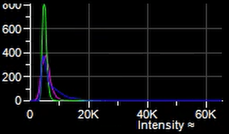 A graph of a number of light Description automatically generated with medium confidence