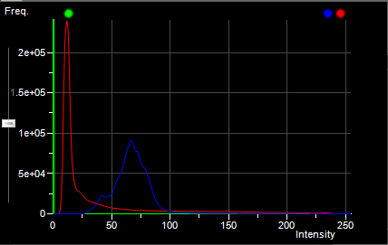 A graph with a line graph Description automatically generated
