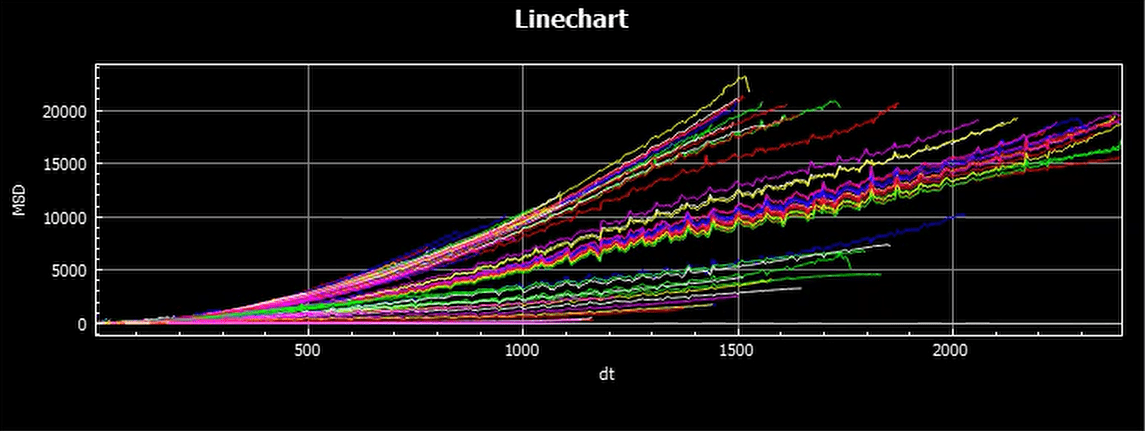 A graph with lines and numbersDescription automatically generated with medium confidence