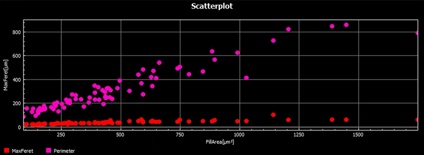 A screen shot of a graphDescription automatically generated