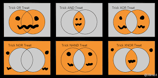 Types of Logic Gates as portrayed by Trick Or Treat Signs! : r/coolguides