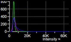 A graph of a number of light Description automatically generated with medium confidence