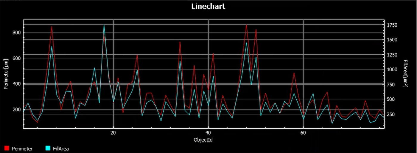 A graph with red and blue linesDescription automatically generated