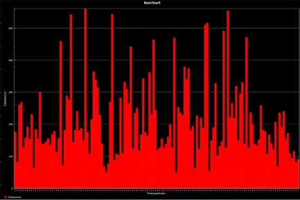 A screen shot of a graph Description automatically generated
